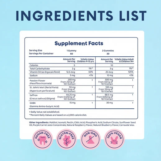 VitalBloom™ Mood Support Gummies
